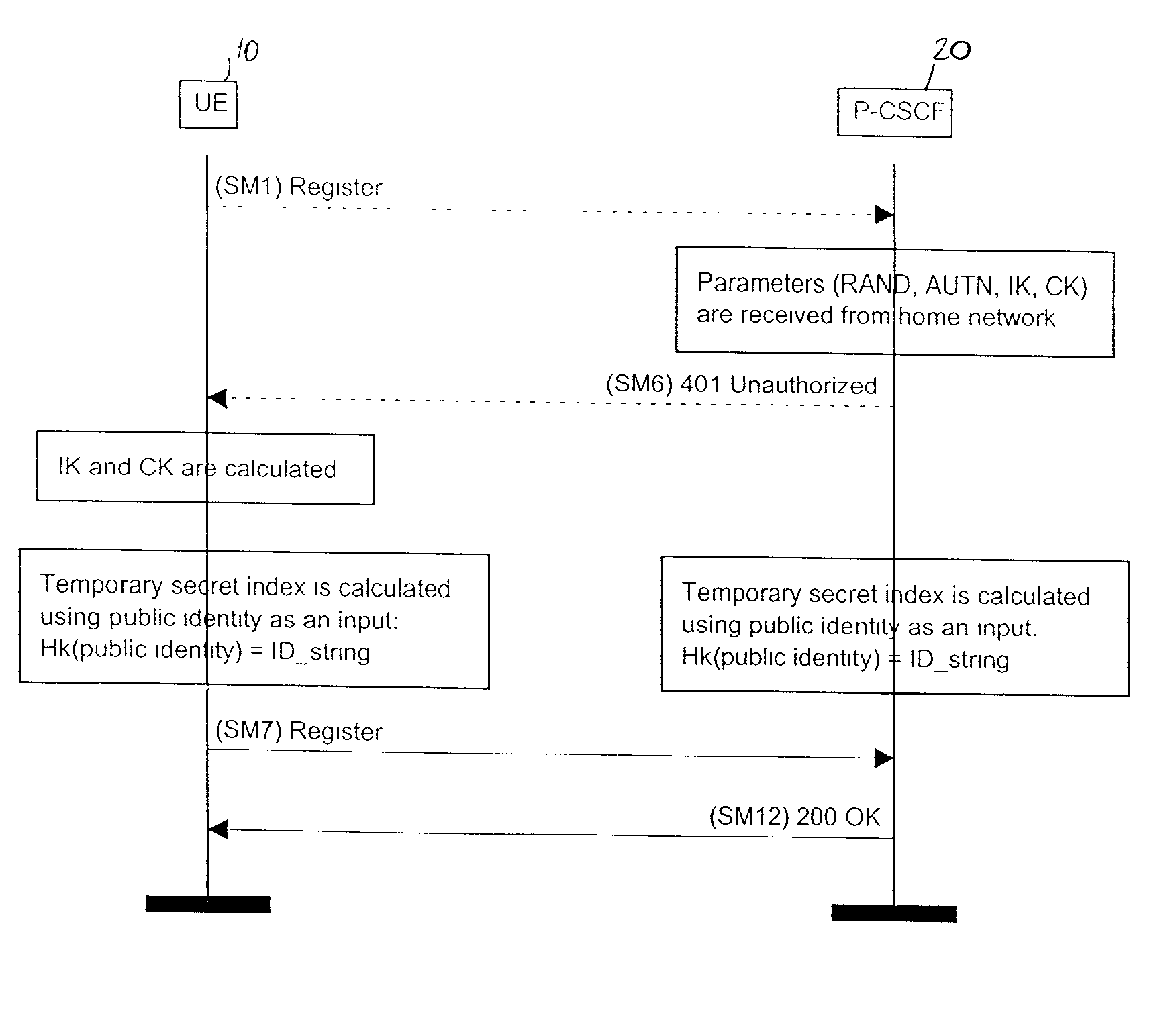 SIP-level confidentiality protection