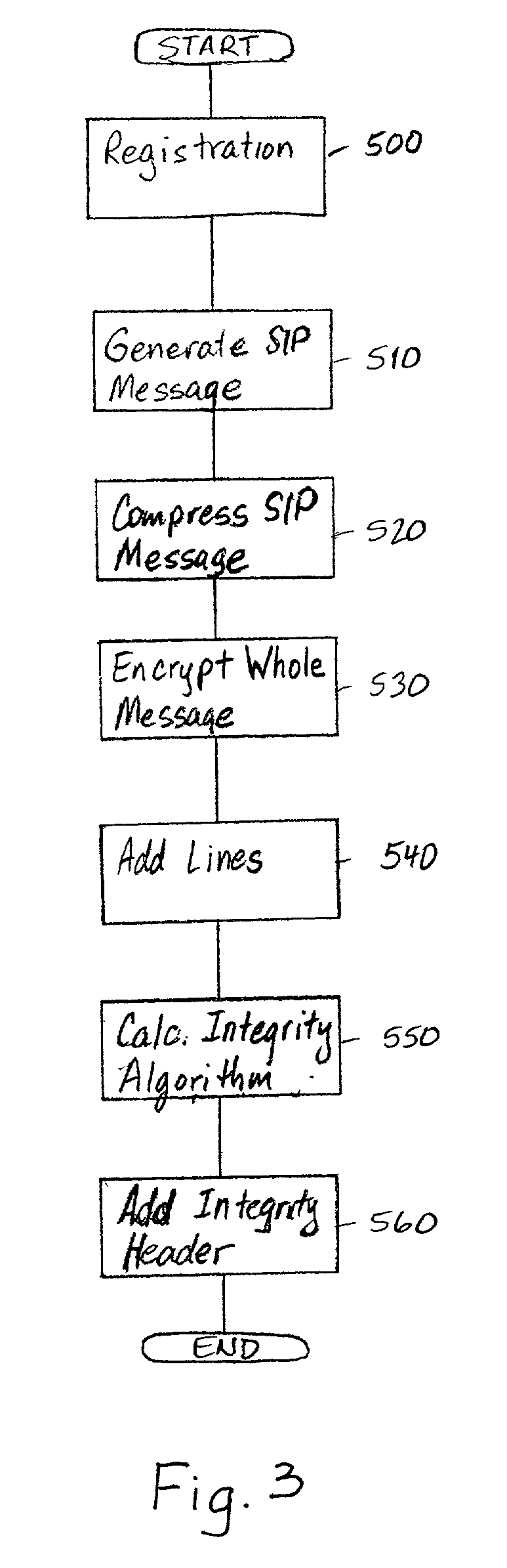 SIP-level confidentiality protection