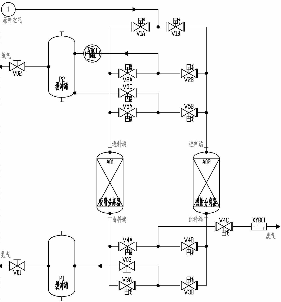 Variable pressure absorption oxygen and nitrogen combined separation method and device