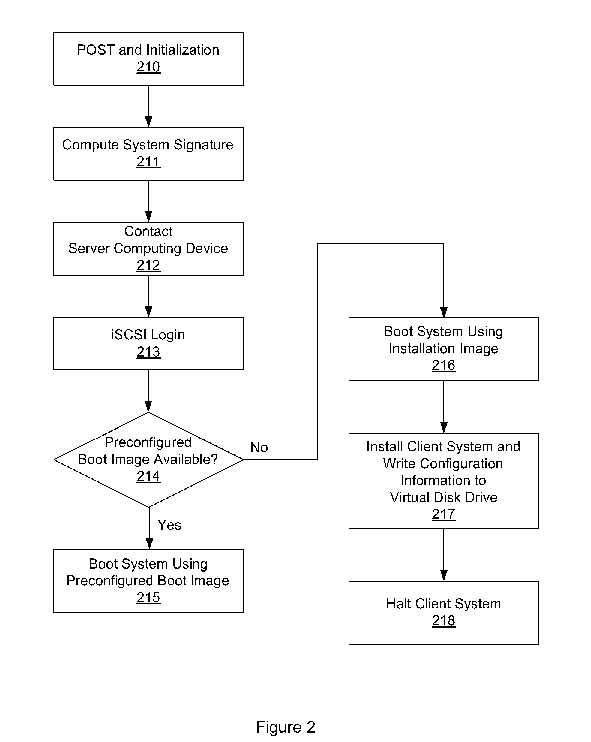 System and method for operating system installation on a diskless computing platform