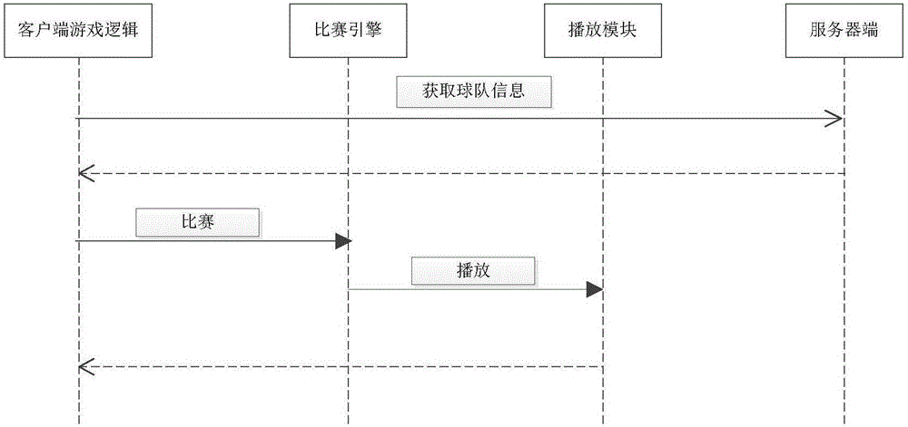 Video playback method and system based on luajava