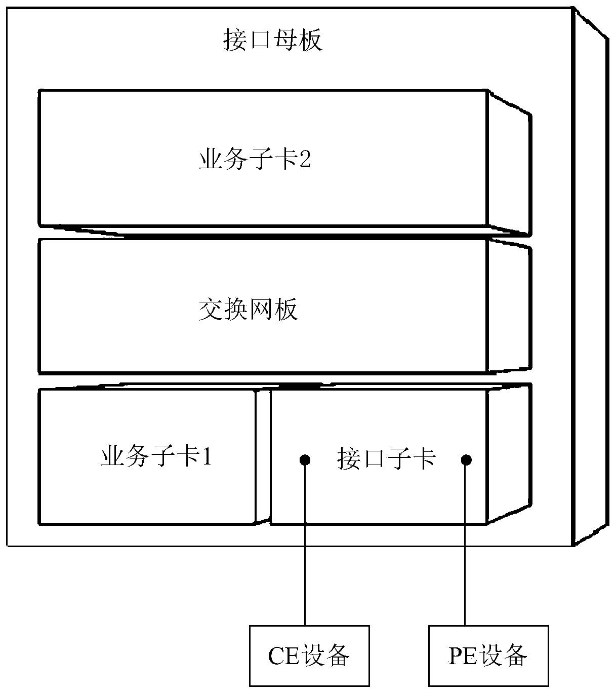 Message forwarding method and device