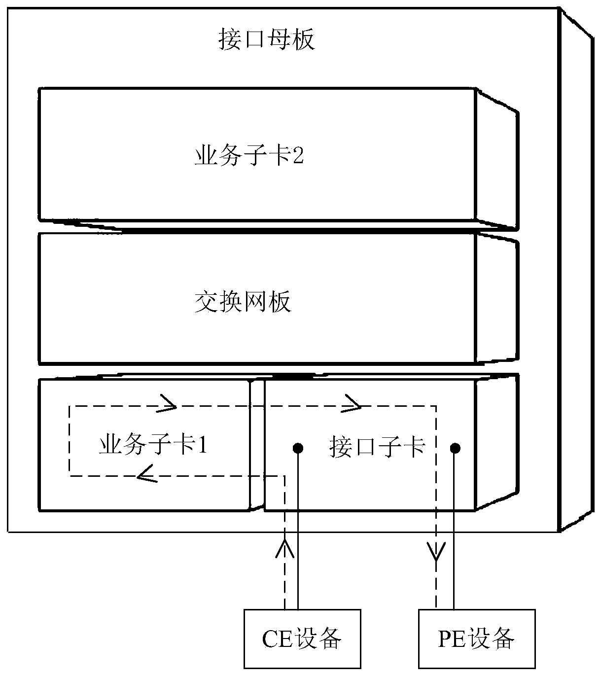 Message forwarding method and device