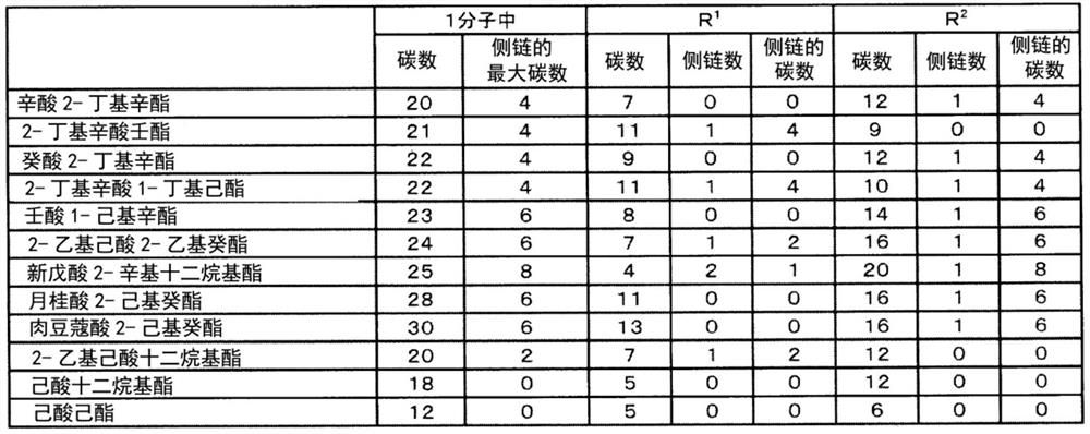 Oil-based inkjet ink set and printing method