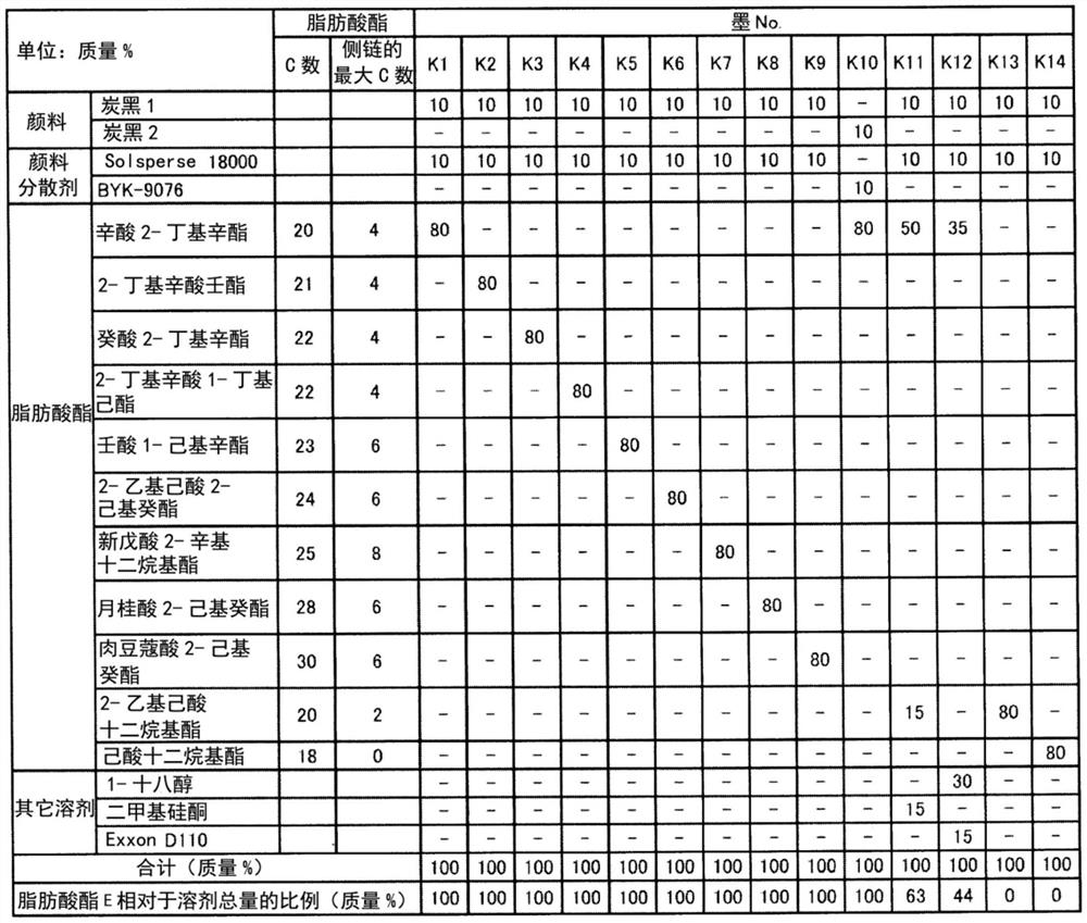 Oil-based inkjet ink set and printing method