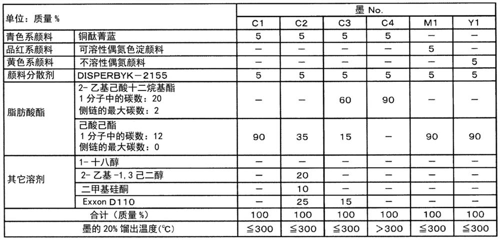 Oil-based inkjet ink set and printing method