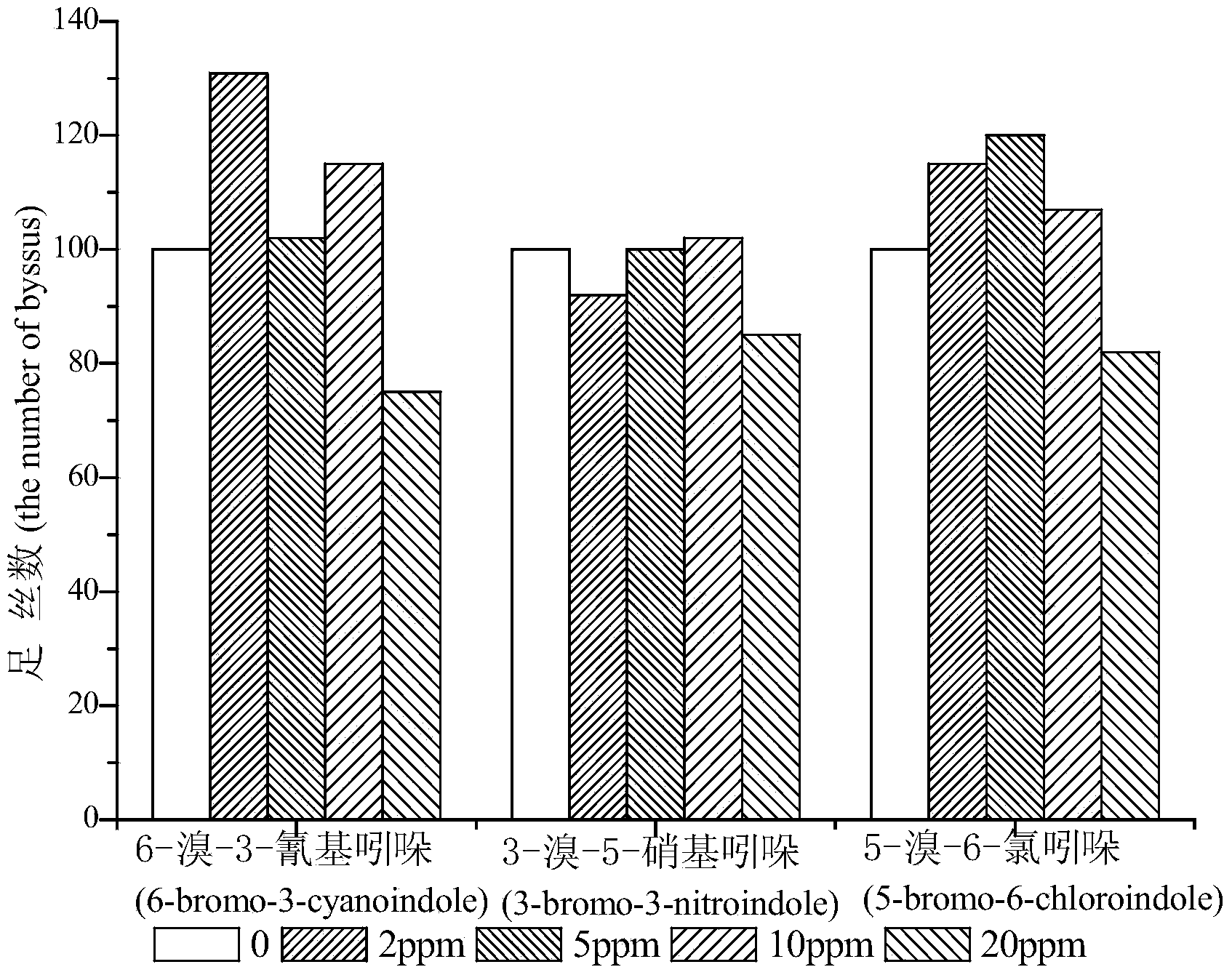 Application of halogenated indole and derivatives thereof as marine antifouling agent