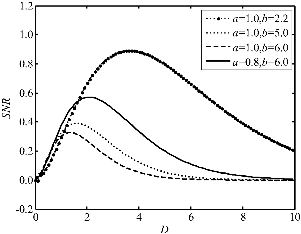 Weak signal detection of multi-scale noise-modulated stochastic resonance