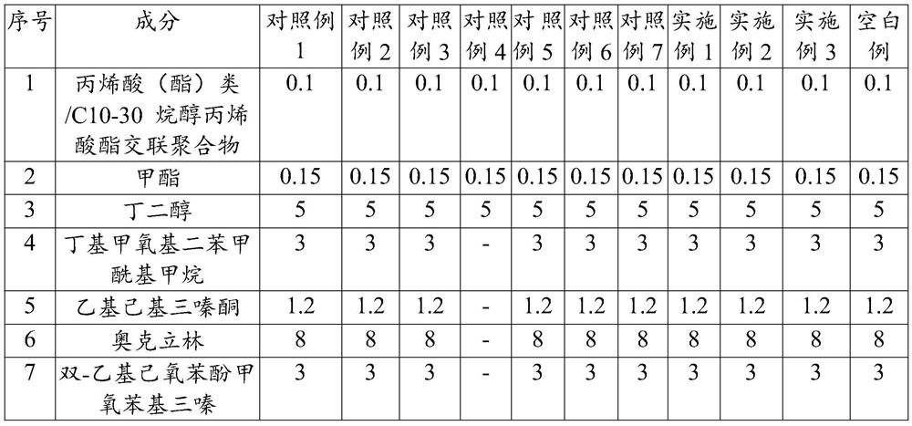 Cosmetic composition with whitening effect and application thereof