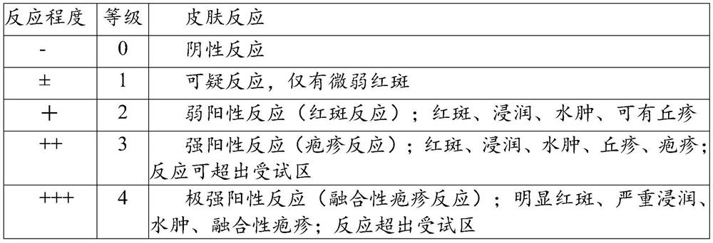 Cosmetic composition with whitening effect and application thereof