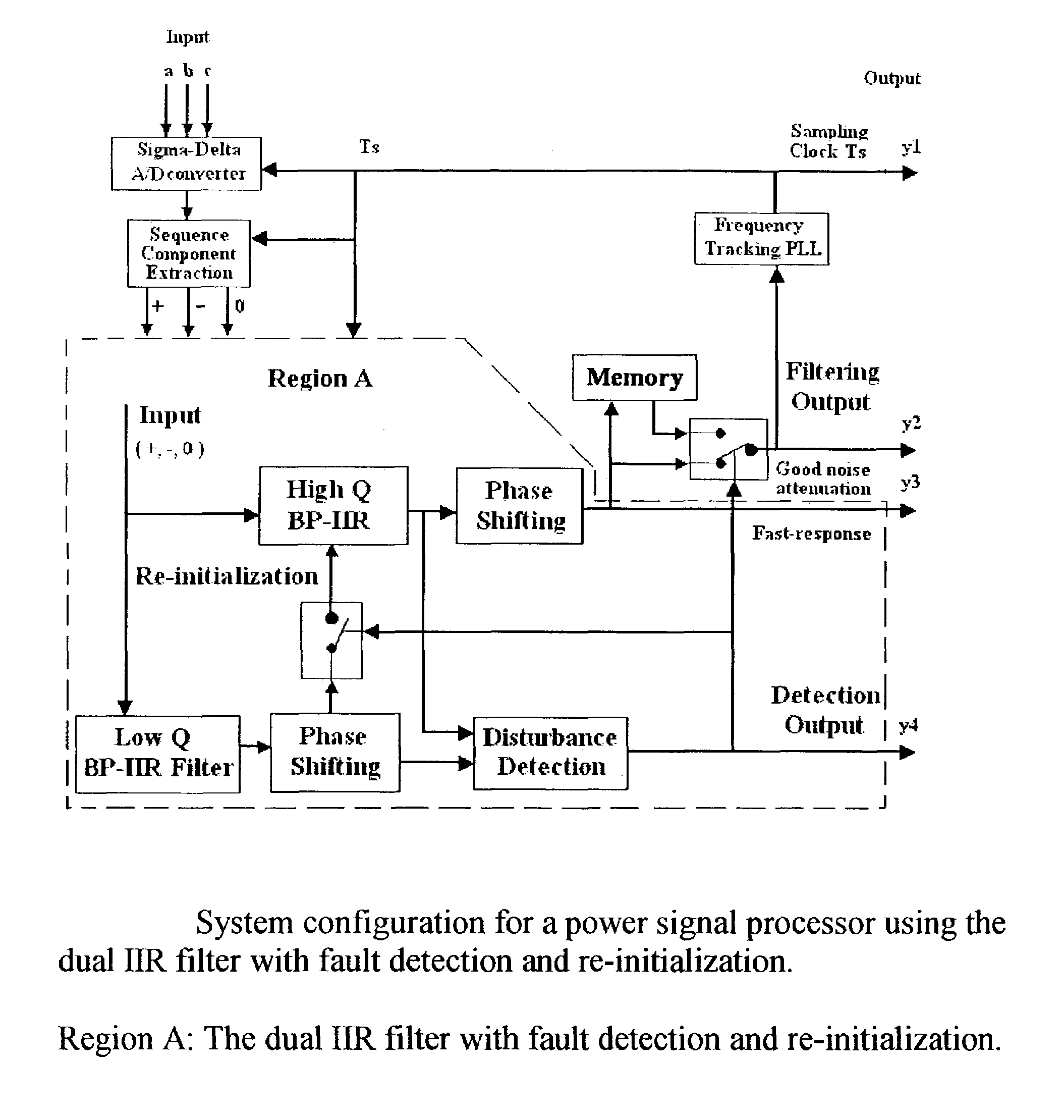 Fast phase synchronization and retrieval of sequence components in three-phase networks