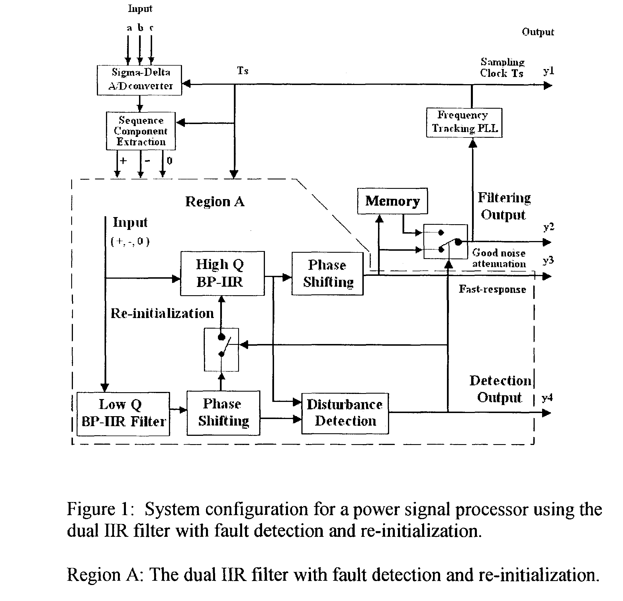 Fast phase synchronization and retrieval of sequence components in three-phase networks