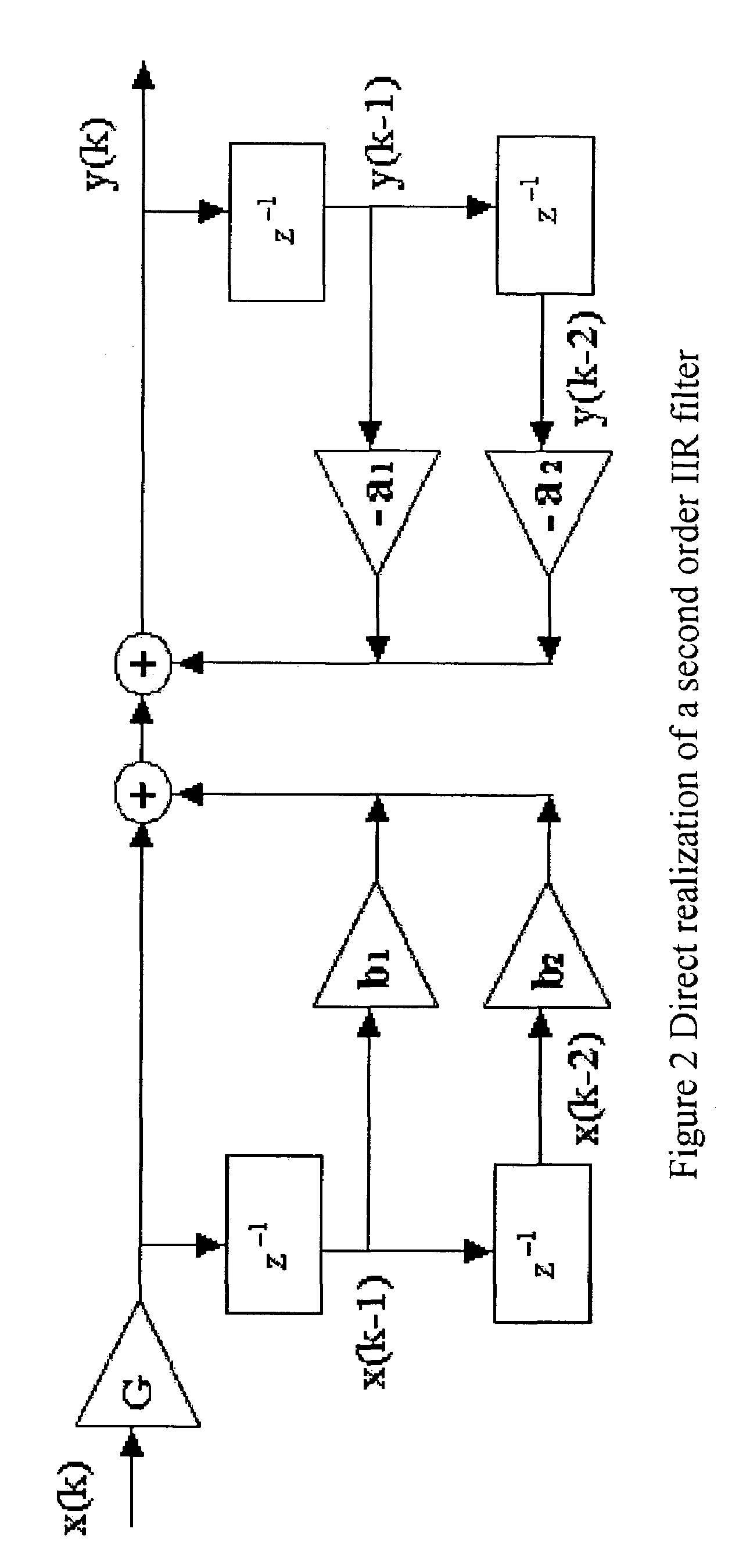 Fast phase synchronization and retrieval of sequence components in three-phase networks