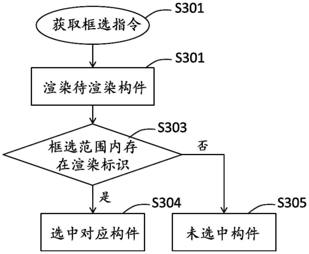 Model management method and device and electronic equipment