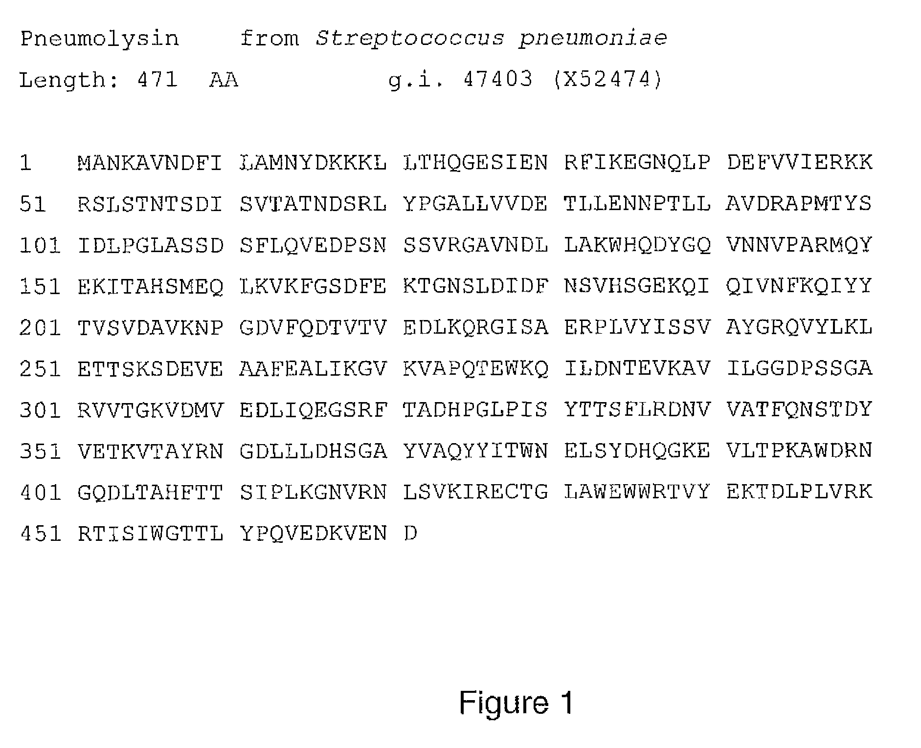 Mutant pneumolysin proteins