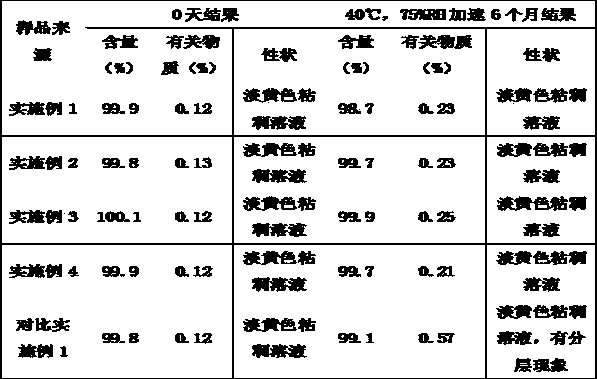 Crotamiton-containing external preparation and preparation process thereof