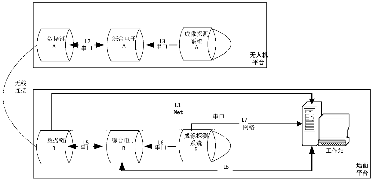 Outfield cooperative detection test method based on unmanned aerial vehicle platform