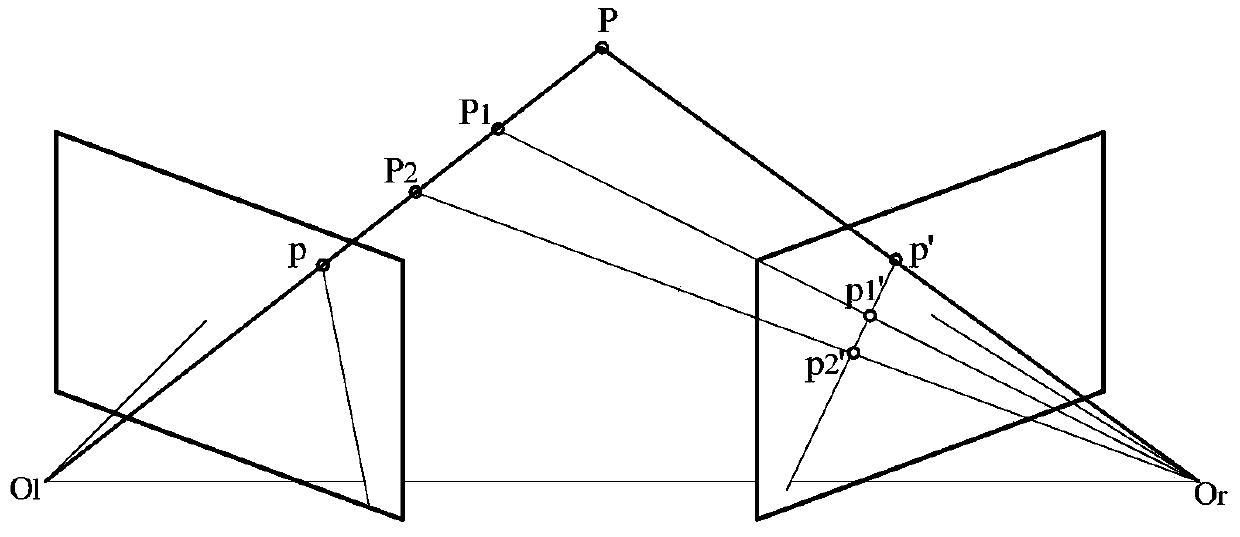 Outfield cooperative detection test method based on unmanned aerial vehicle platform