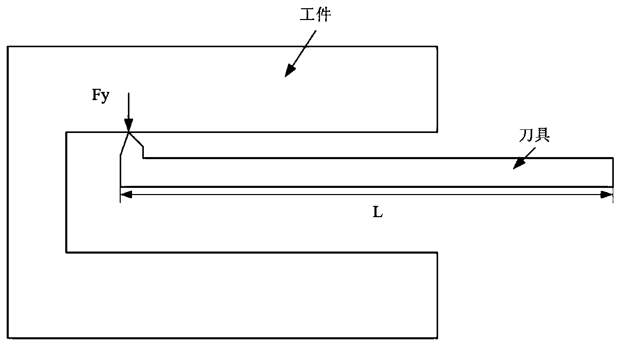 Monitoring method of tool state in deep hole inner thread machining