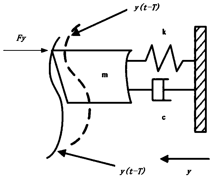 Monitoring method of tool state in deep hole inner thread machining