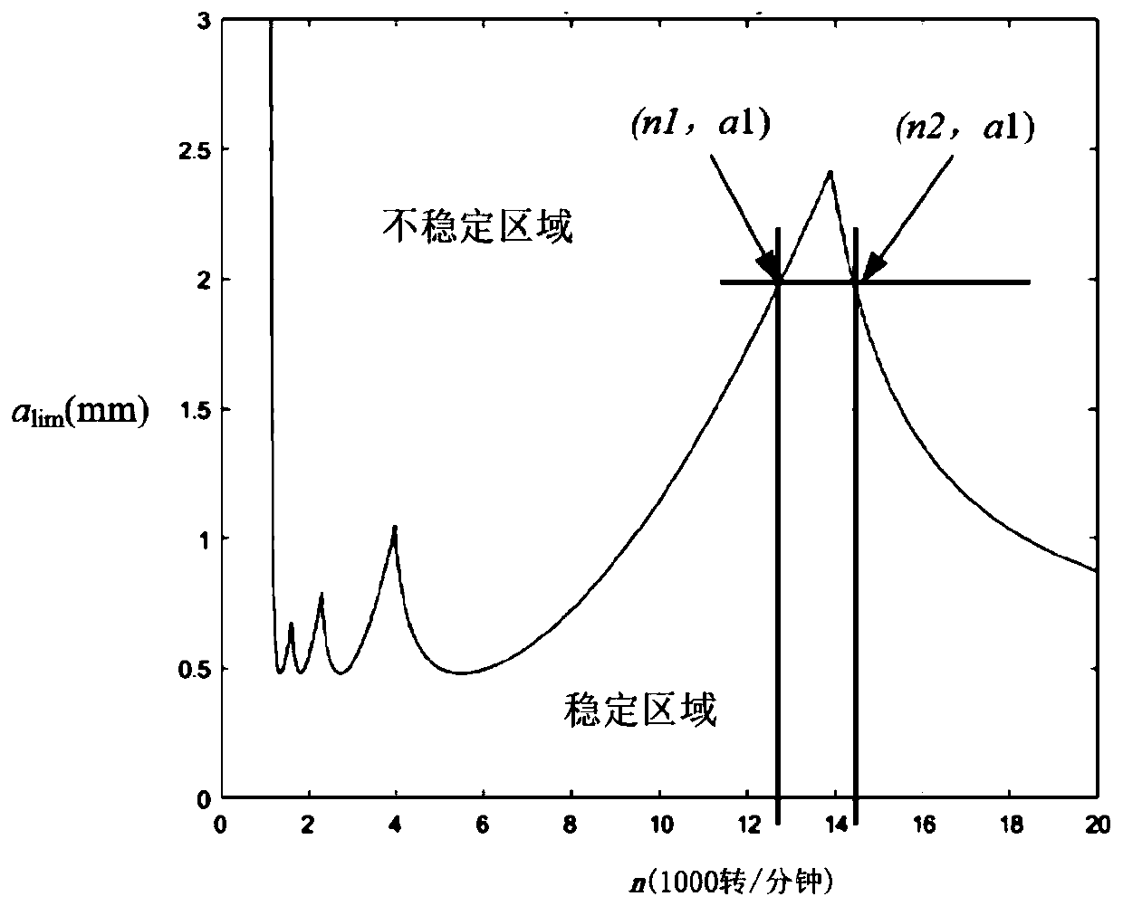 Monitoring method of tool state in deep hole inner thread machining