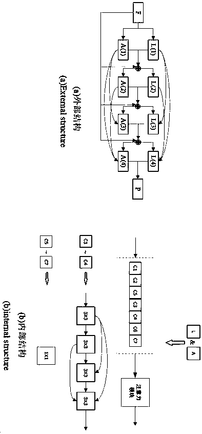 Pull-up test counting method and system based on Quick-OpenPose model