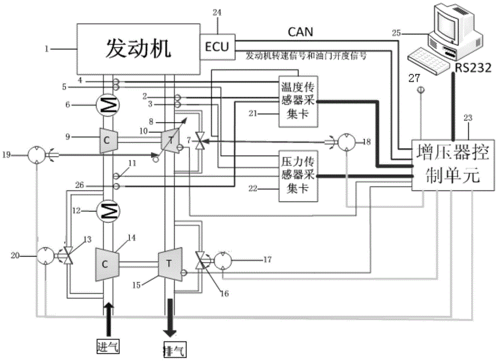 Diesel engine variable-altitude boost pressure control method