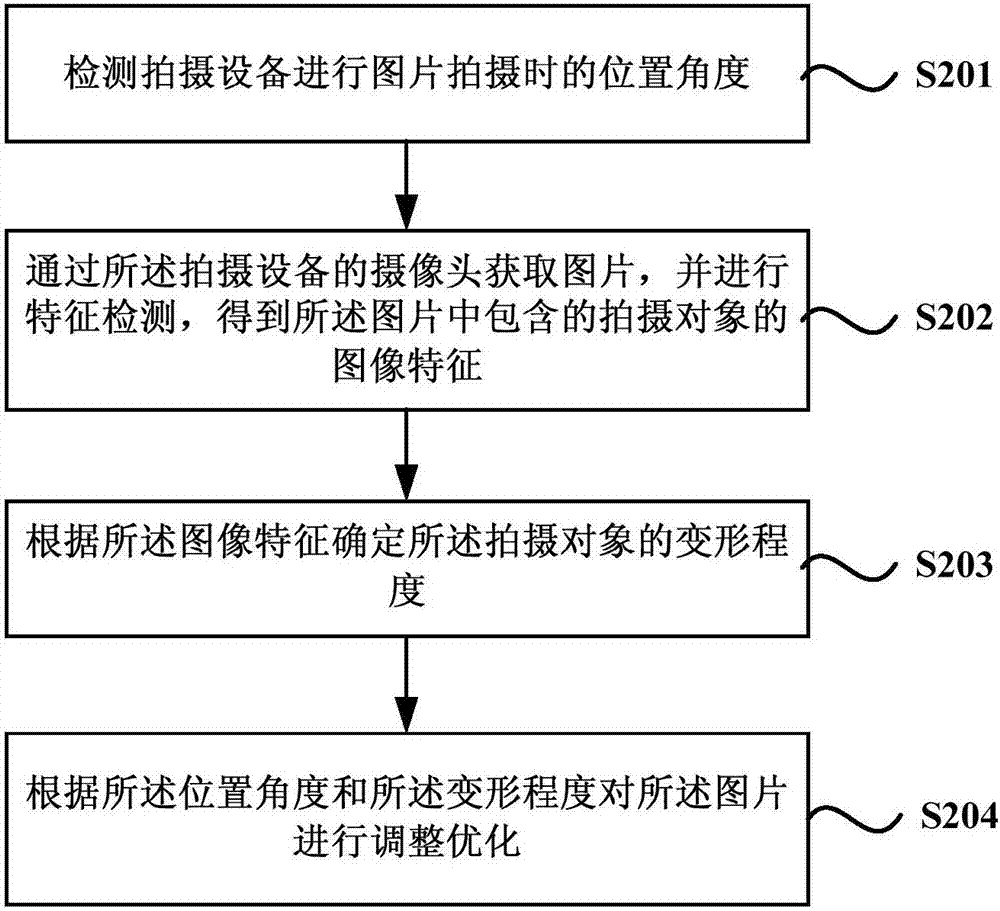 Image capturing optimization method and device