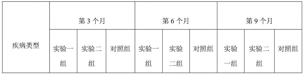 Nutritional supplement for pregnant women and preparation method thereof