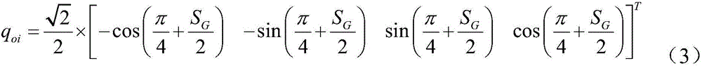 Sidereal hour angle based attitude control method and system