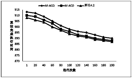 Multi-object quay crane-berth scheduling optimization method based on ant colony algorithm