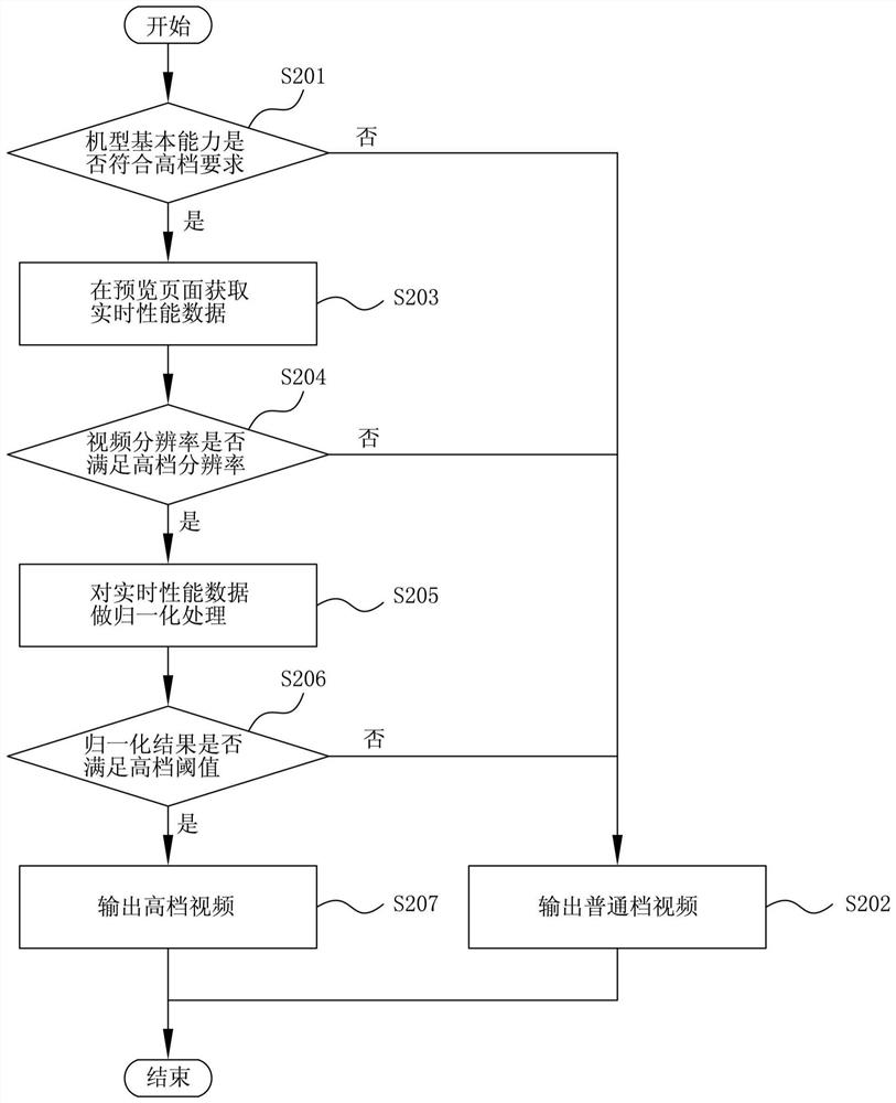 Method and device for outputting videos