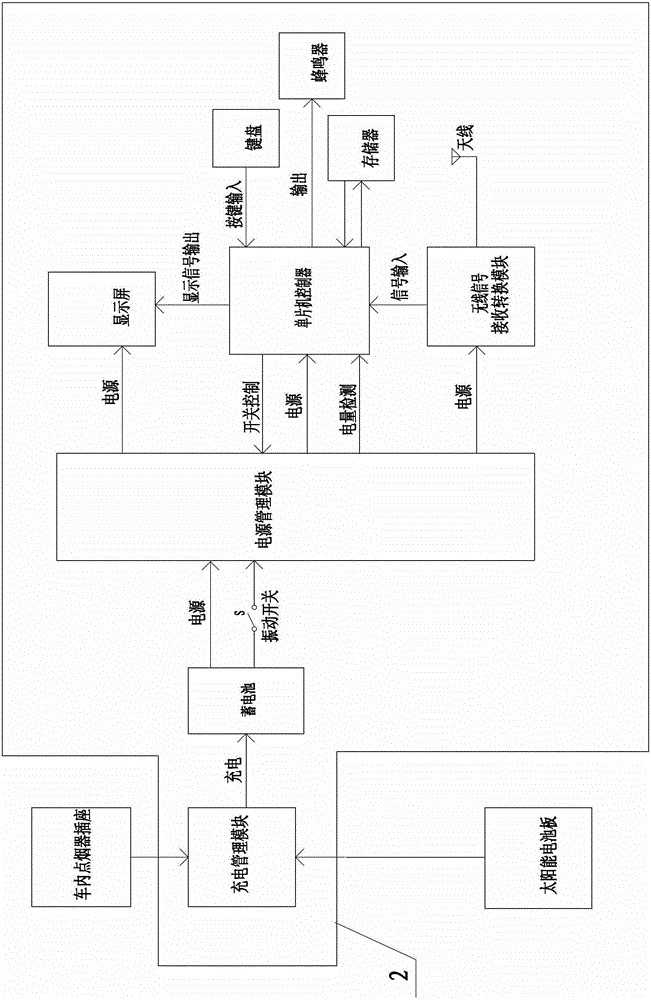 A self-starting in-vehicle host of a tire pressure monitoring system