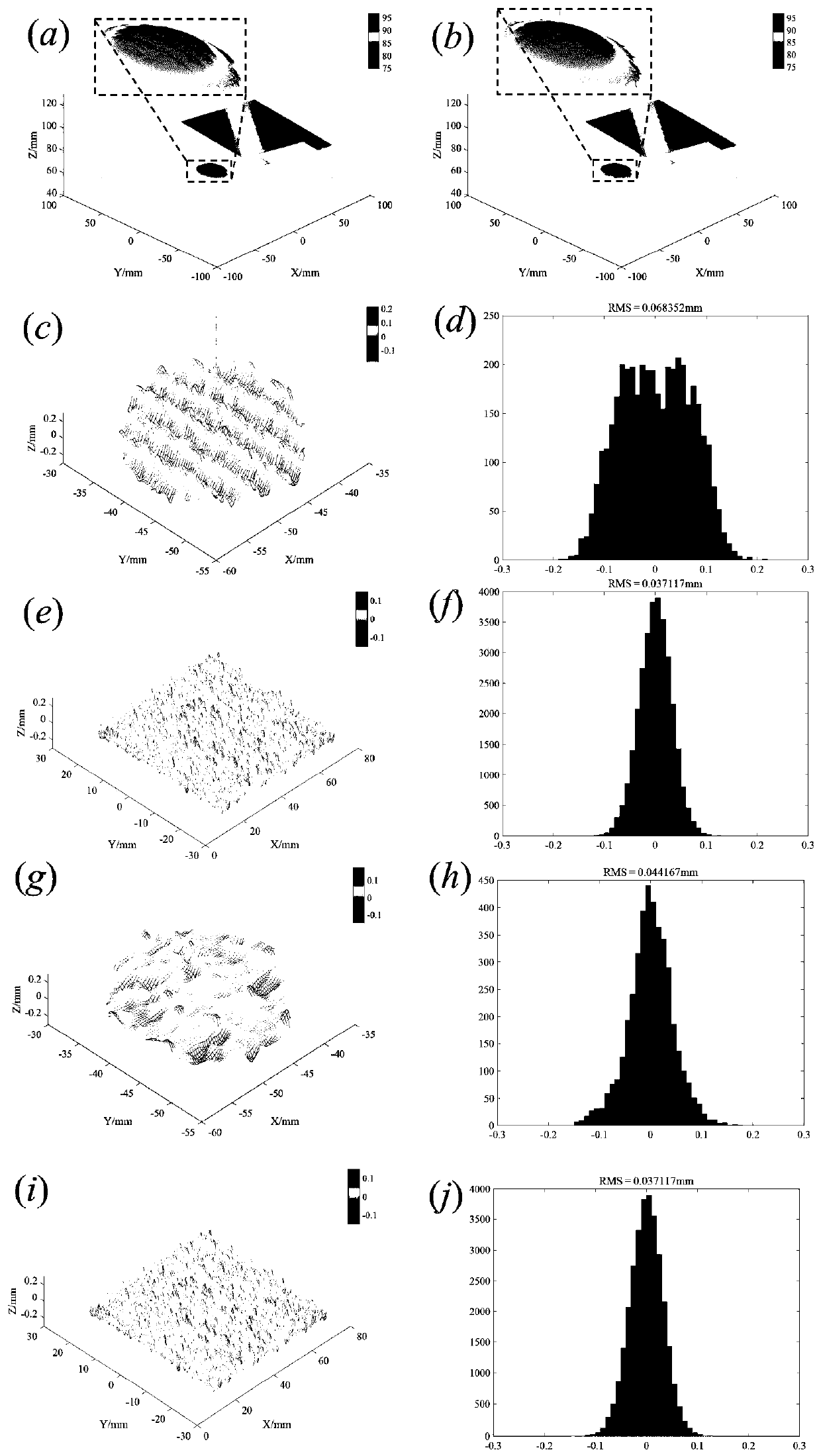 A fully automatic multi-mode 3D color measurement method based on multi-view