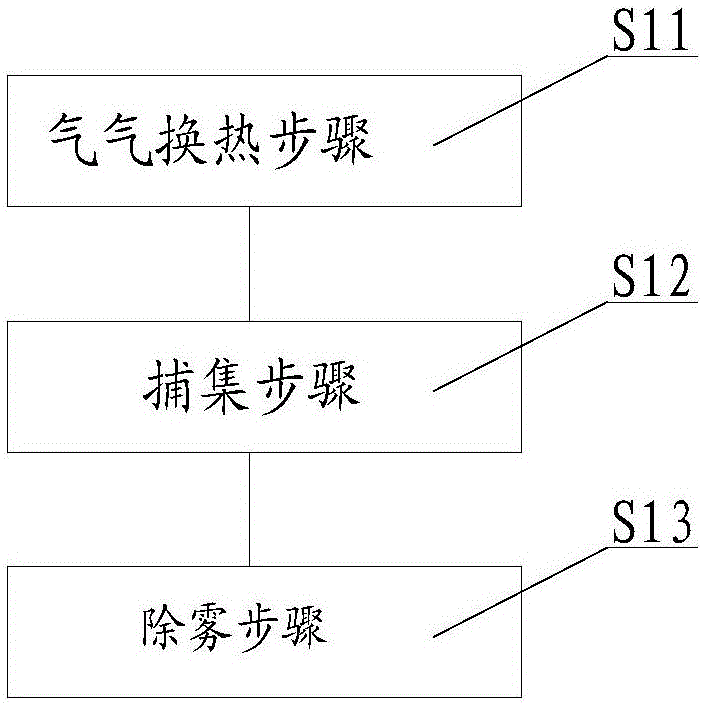 Trapping method and trapping system for tar in coal gas