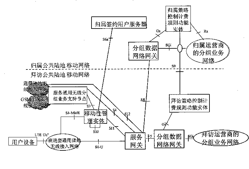 Method, system and device for establishing session