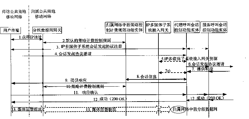 Method, system and device for establishing session