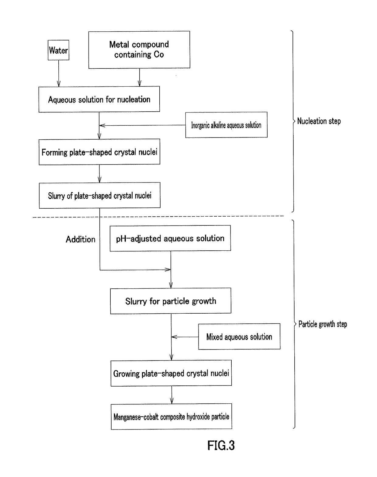 Manganese-cobalt composite hydroxide and process for producing same, positive electrode active material and process for producing same, and non-aqueous electrolyte secondary battery