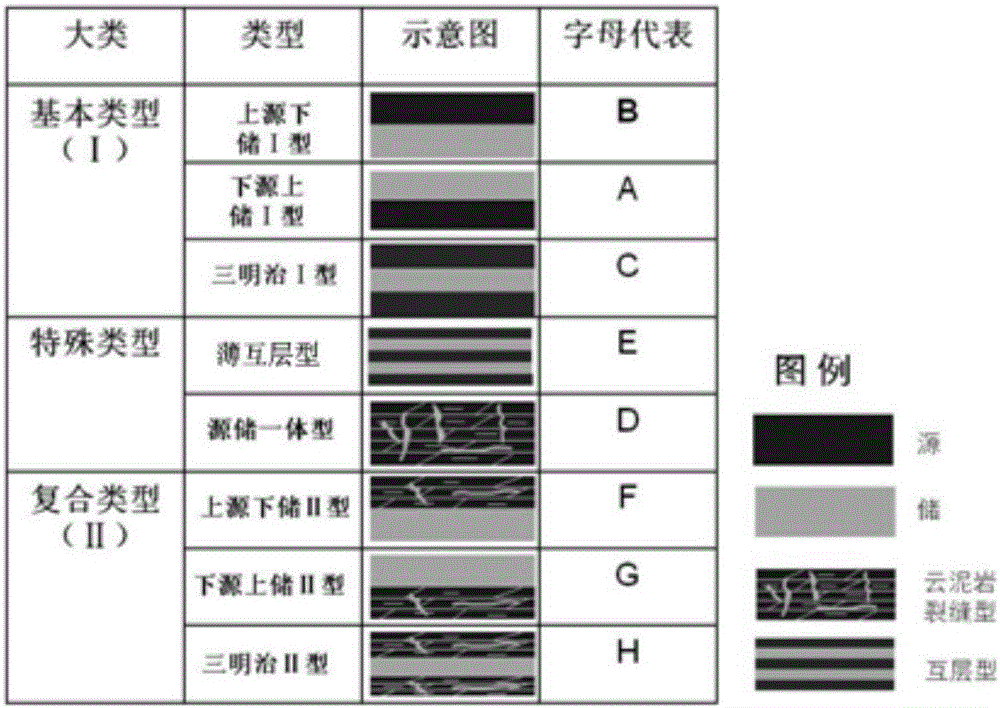 Method for predicting tight oil sweet point target area