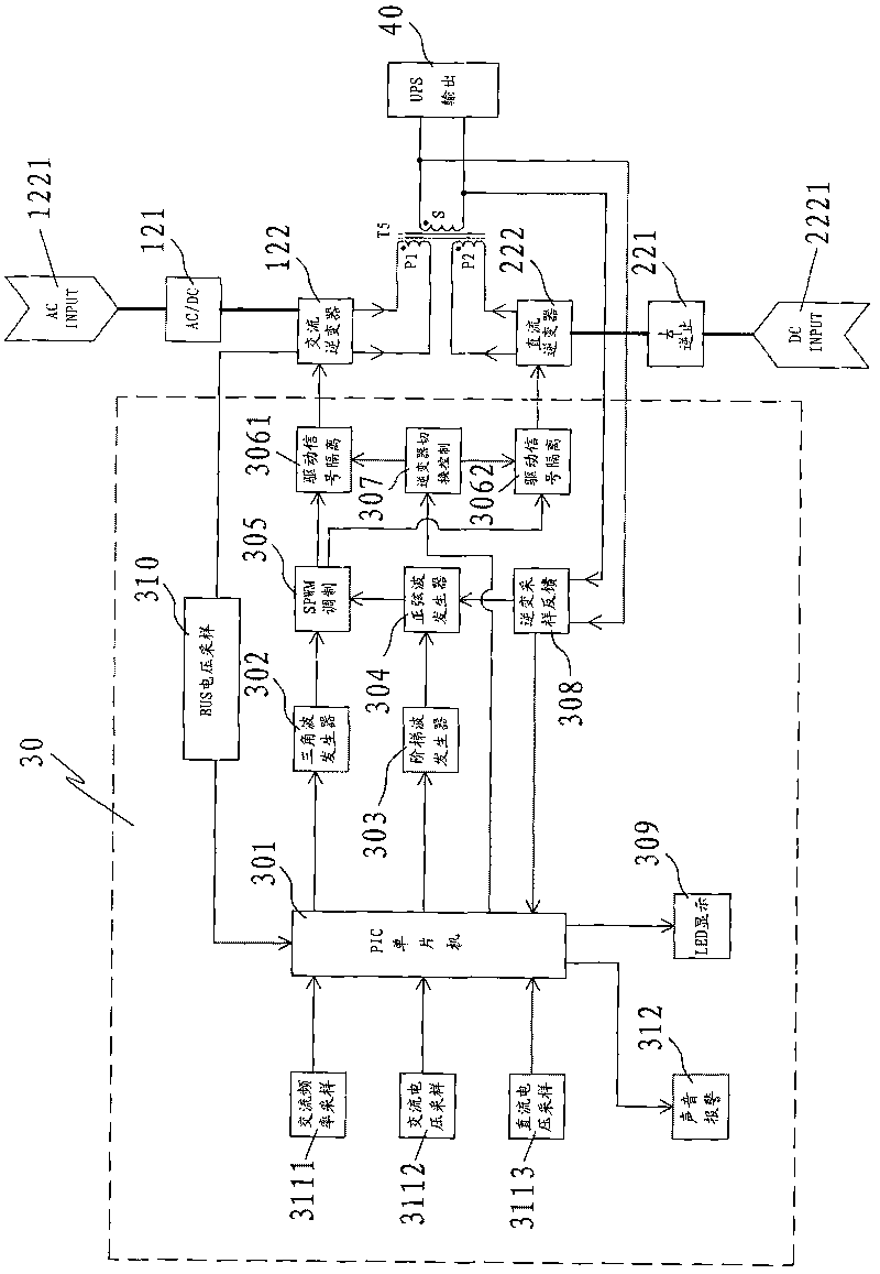 Method and circuit for realizing isolation of alternating current and direct current of double inverse uninterruptable power supply