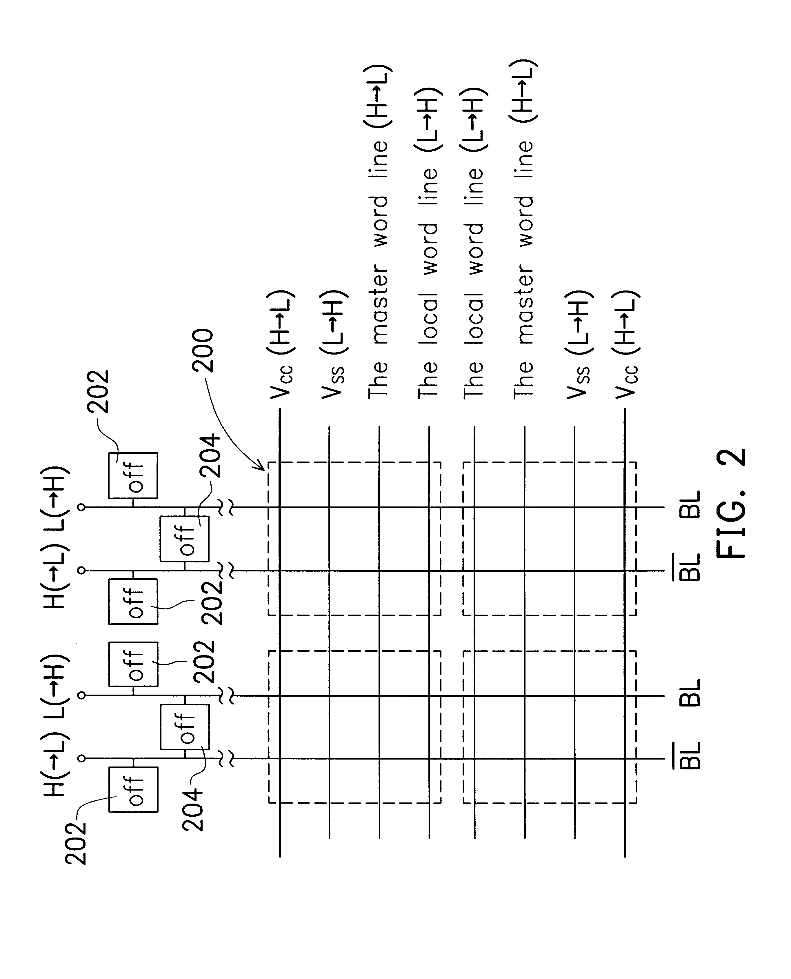 Wafer level burn-in of SRAM