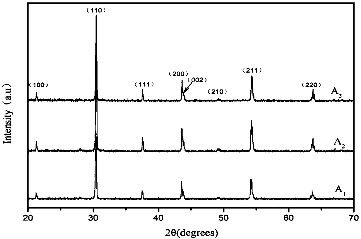 Tin-doped lead lanthanum zirconate titanate thick film ceramic and its preparation and application