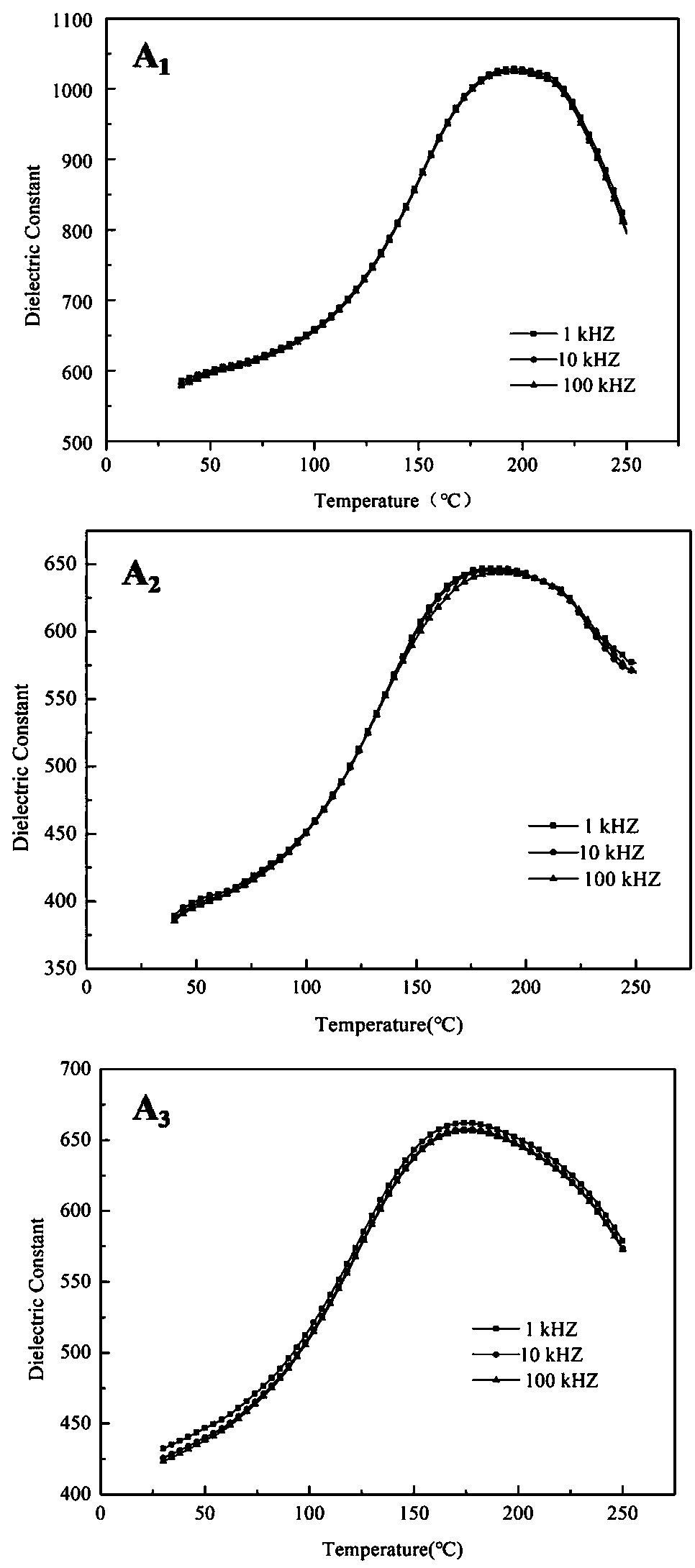 Tin-doped lead lanthanum zirconate titanate thick film ceramic and its preparation and application