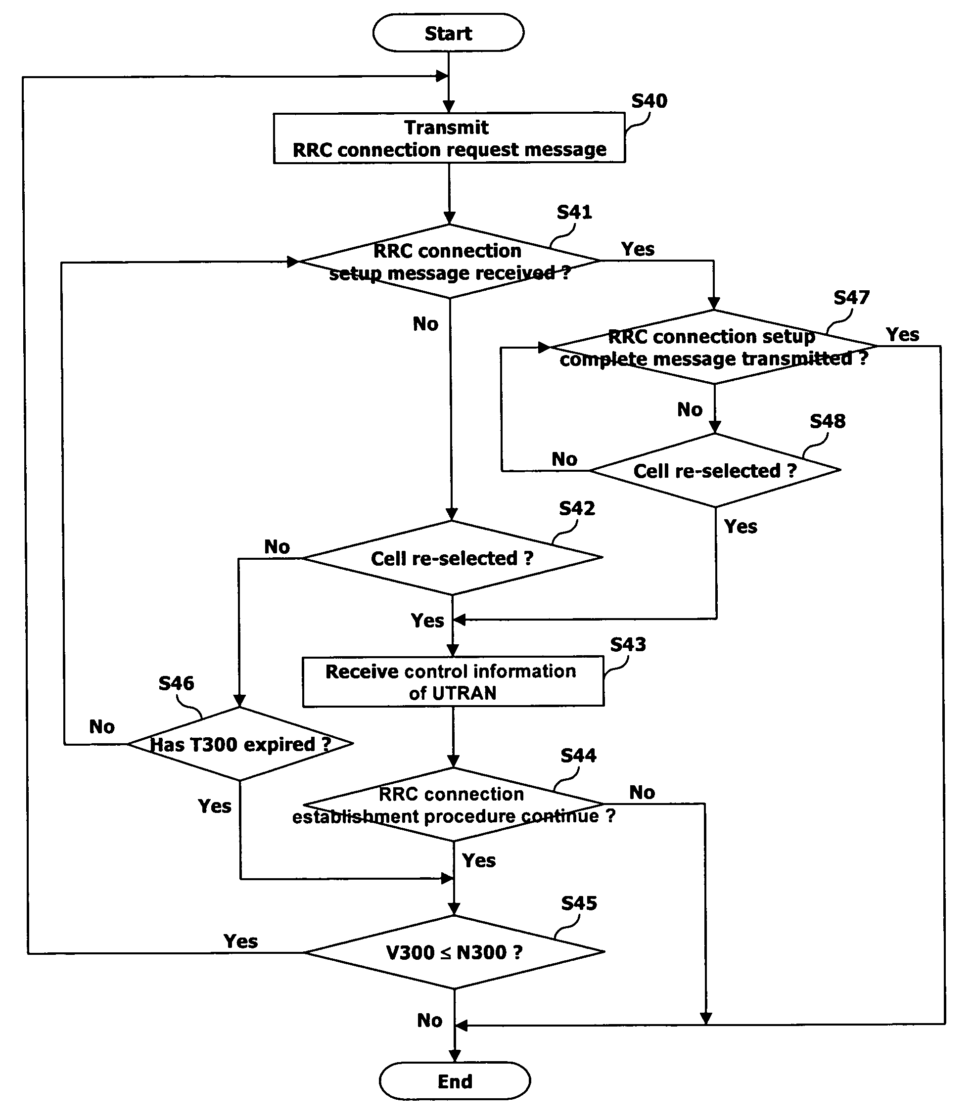 Establishment of radio resource control connection in wireless communication system