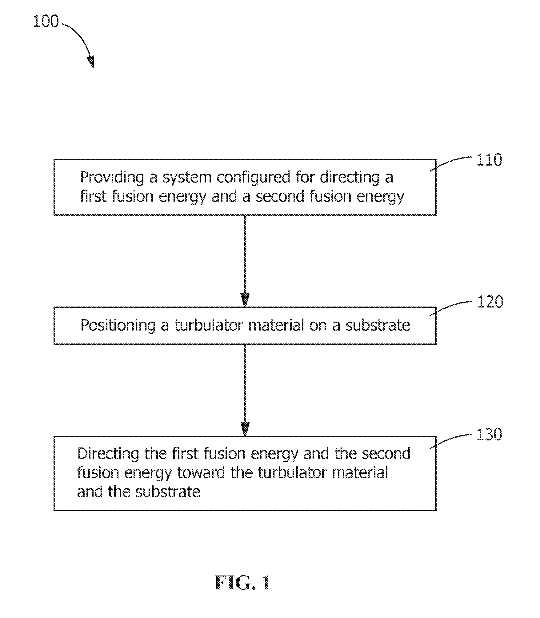 Process for making a turbulator by additive manufacturing