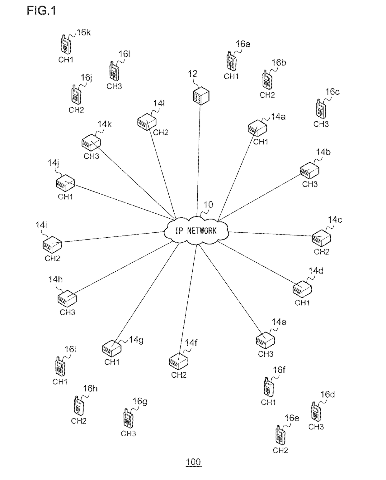 Control device, control method, and recording medium for controlling channels