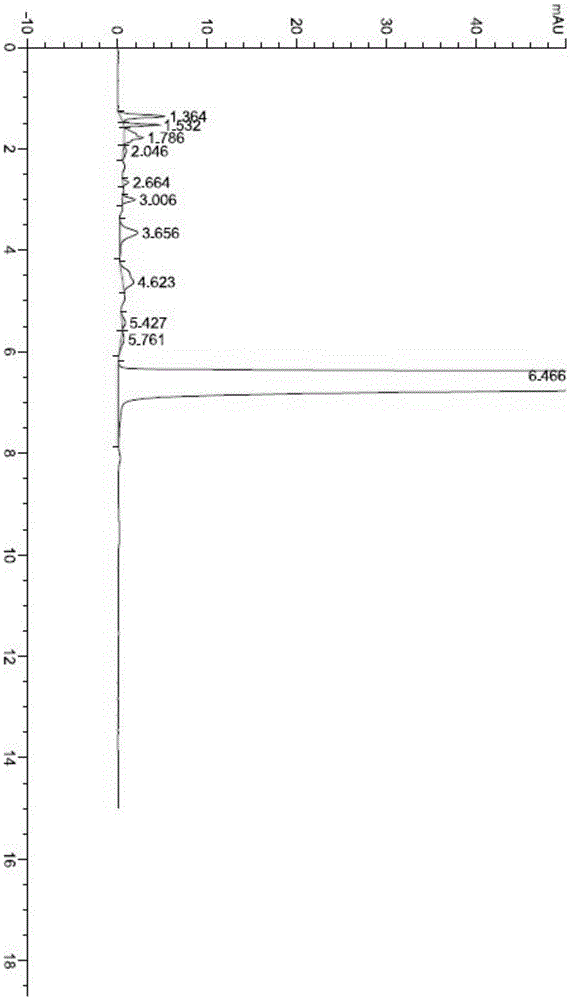 Preparation method of abiraterone acetate