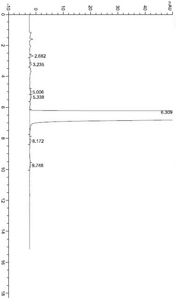 Preparation method of abiraterone acetate