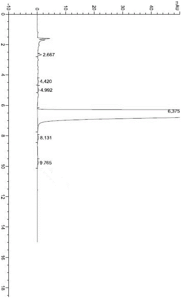 Preparation method of abiraterone acetate