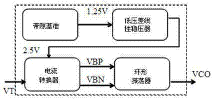 VCO circuit with low power and high performance